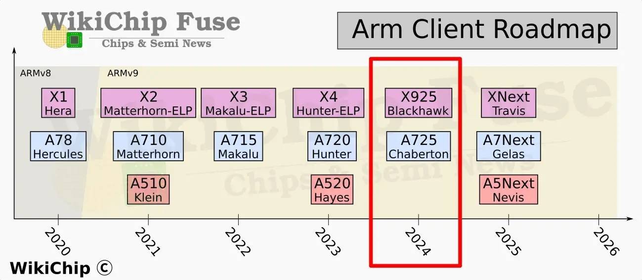 Dimensity 9500 specs leak: all-big CPU cores, monster NPU